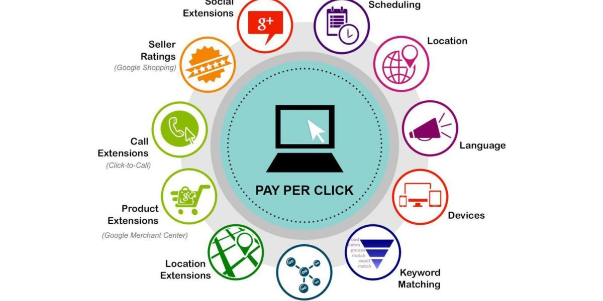 Acube Digital provides PPC services in Delhi