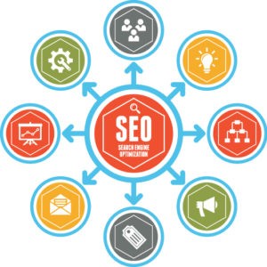 SEO services in Delhi